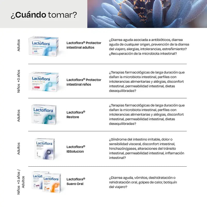 Lactoflora Ibsolution 28 sachets