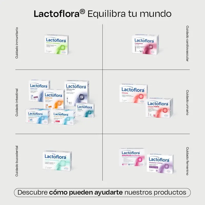 Lactoflora Ibsolution, 2X28 Enveloppes