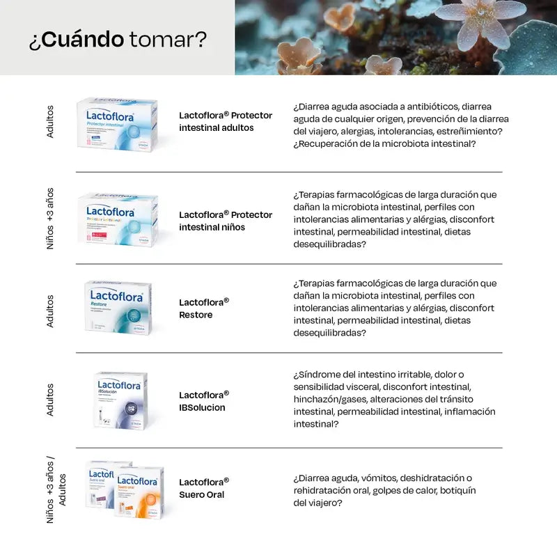Lactoflora Restore Pack 3 x 20 gélules