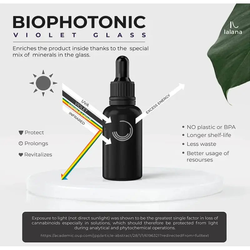 Lalana Cbd Oil Fullspectrum 15%, 30 ml