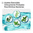 LISTERINE Bain de bouche au menthol, 500 ml