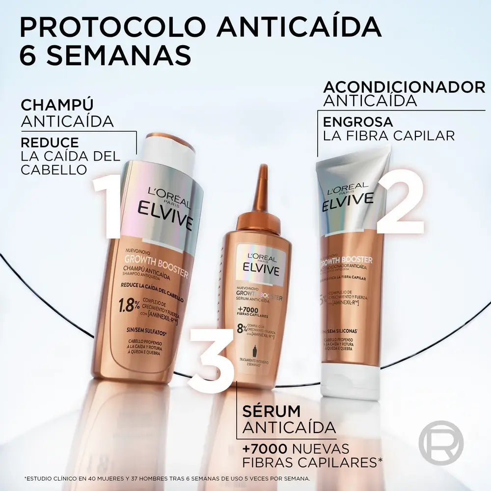 L'Oréal Paris Elvive Growth Booster Shampooing anti-chute, 200 ml