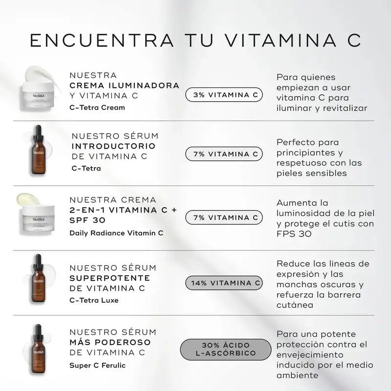 Medik8 C-Tetra Cream, 50 ml