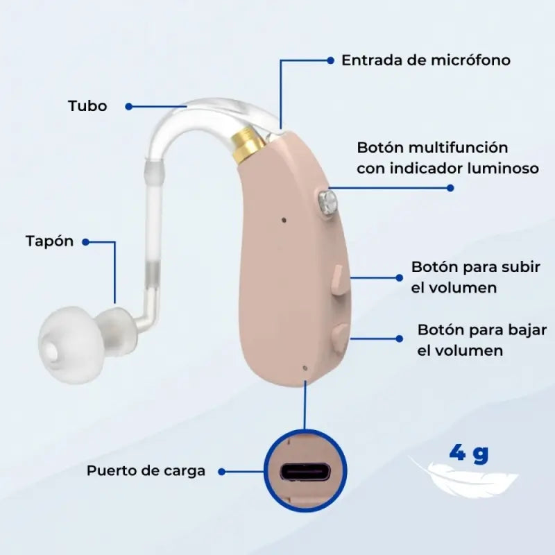Amplificateur de son Mobiclinic - 3 modes de réduction du bruit - 5 niveaux de volume - Rotation à 360° - Discret - Earplus 1