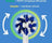 Brosse à dents électrique Mobiclinic