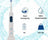 Brosse à dents électrique Mobiclinic