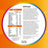 Multicentrum Performance Plus Multivitamine, 30 comprimés