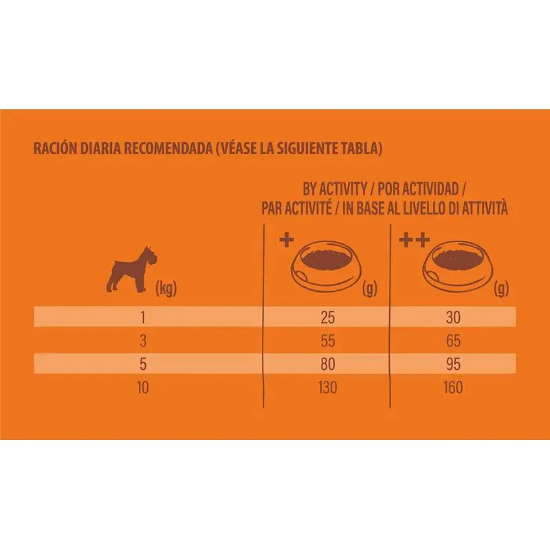 Nature's Variety Canine Adult Selected Mini Salmon, 7 kg, nourriture pour chiens