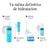 Neutrogena Hydro Boost Facial Moisturising Fluid Cream Spf50, 2X50 Ml