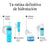 Neutrogena Hydro Boost Water Gel Facial Moisturising Cream Normal & Combination Skin, 50 ml