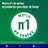 Nicorette® Clear 10mg/16 heures 14 Patches transdermiques