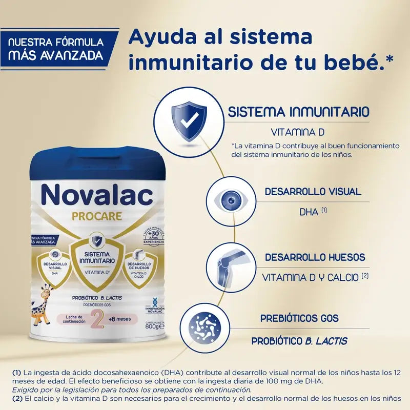 Novalac Proactive 2 Milk, 6X800 Gr