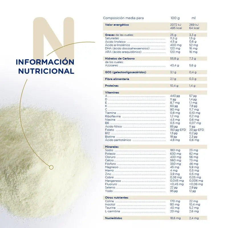 Novalac Procare 1 Lait de démarrage, 800 g