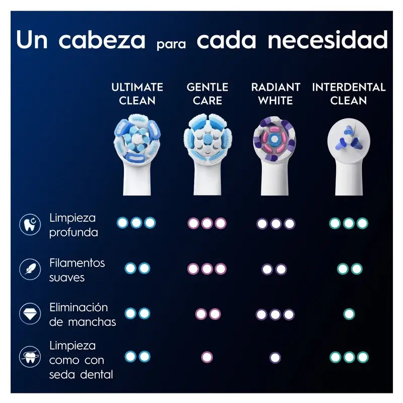 Brosses de rechange Oral-B Braun iO Ultimate Clean, 6 pièces