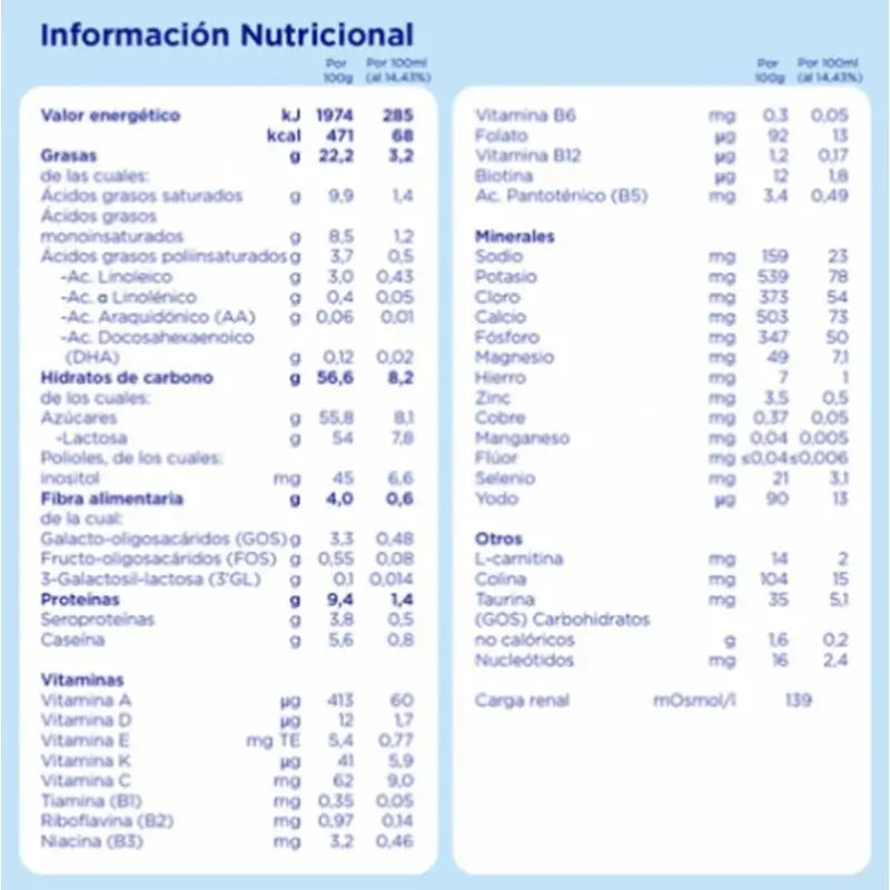Almirón Advance 2, 12 X 800 grammes
