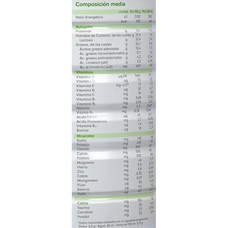 Capricare 1 Lait pour nourrissons, paquet de 2 x 800 gr