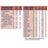 Meritene Purée de thon aux légumes, 6x300g