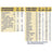 Meritene Poulet et champignons, 12x300g