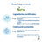 Pingo Nappy Nappy Wipes Taille 5 (11-25 kg), 28 pcs.