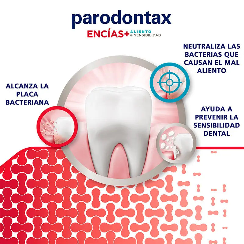 Parodontax Extra Fresh Dentifrice pour gencives sensibles, 75 ml