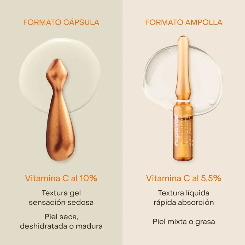 Repavar Revitalisant Vitamine C Active Ampoules 20 Ampoules