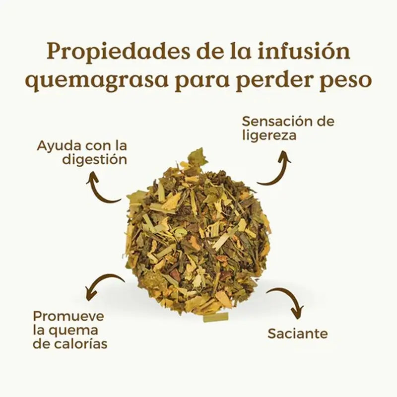 Replantea Infusion brûle-graisse bio, 100 g