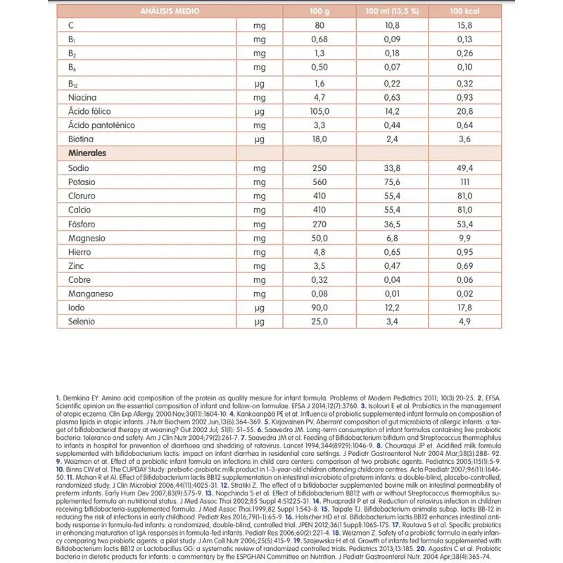 Sanutri Velactin Soya Croissance 800 g