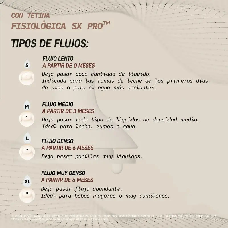 Suavinex Pack 2 Tétines Sx Pro Silicone, débit très dense (Xl)