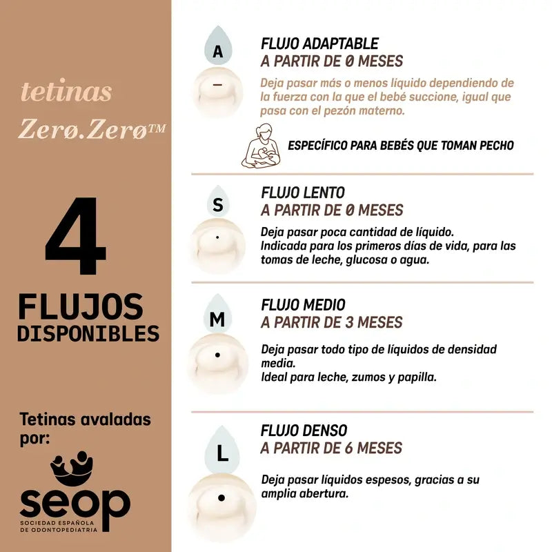 Suavinex Pack 2 Tétines Zero Zero Slow Flow (S), +0 Mois, Light