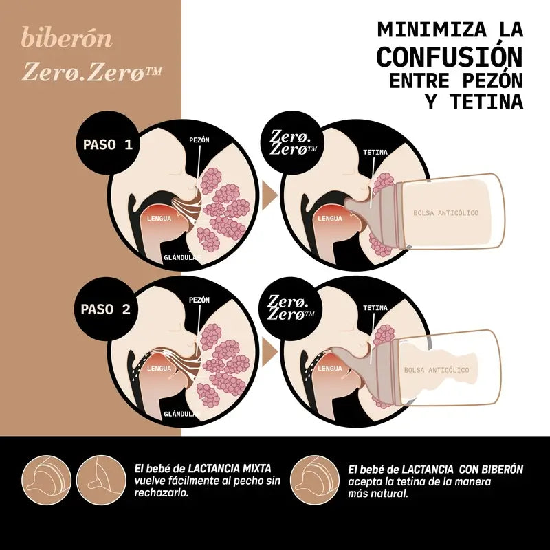 Suavinex Pack 2 Tétines Zéro Zéro Débit Moyen (M), +3 Mois, Léger