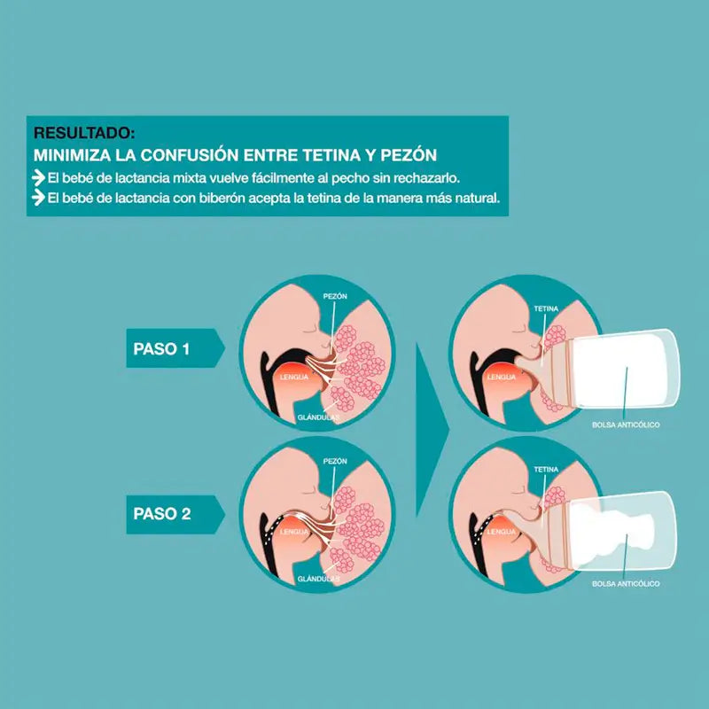 Suavinex Tétine anti-colique L Flow Silicone, 2 unités