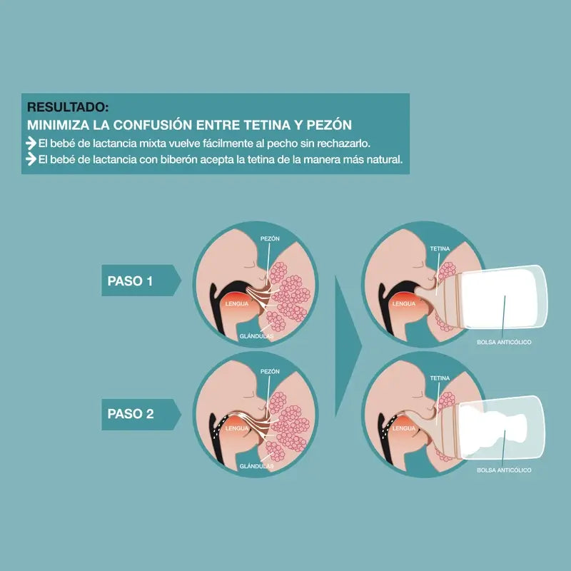 Suavinex Biberon Anti-colique Zero Zero 180 Ml, Slow Flow (S), +0 mois, Fair