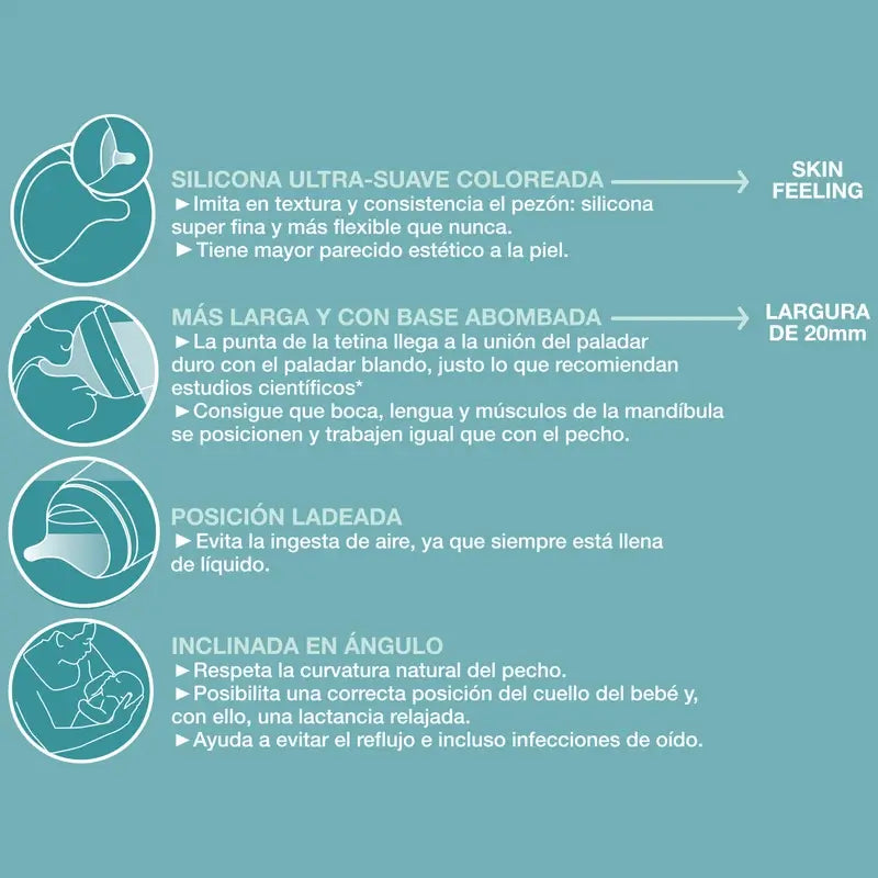 Suavinex Biberon Anti-colique Zero Zero 180 Ml, Slow Flow (S), +0 mois, Fair