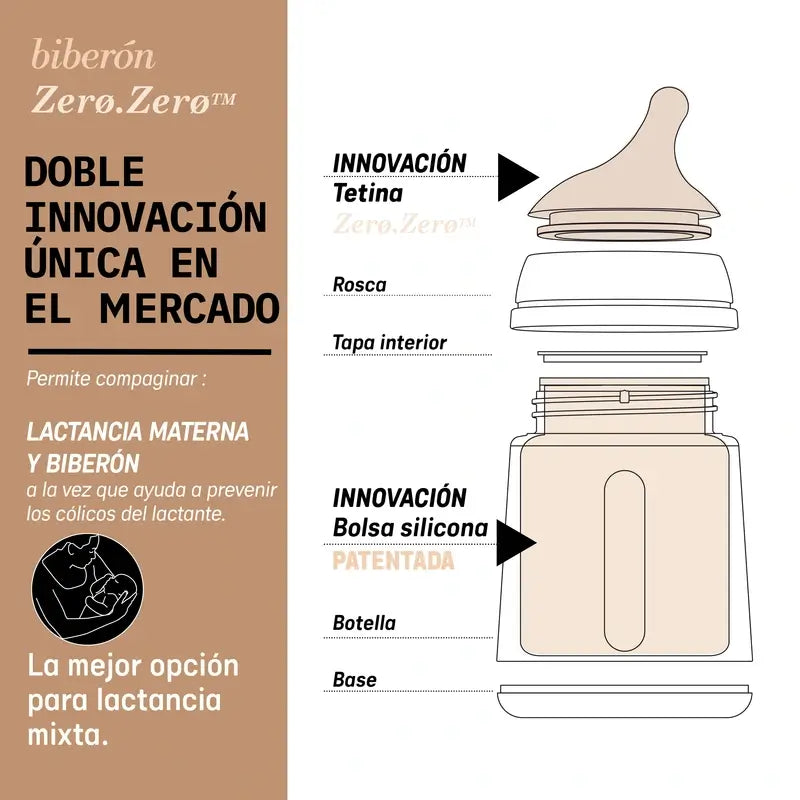 Suavinex Biberon Anti-colique Zero Zero 180 Ml, Slow Flow (S), +0 mois, Fair