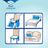 Protecteur de lit Tena Bed Plus 60 X 90, 35 unités