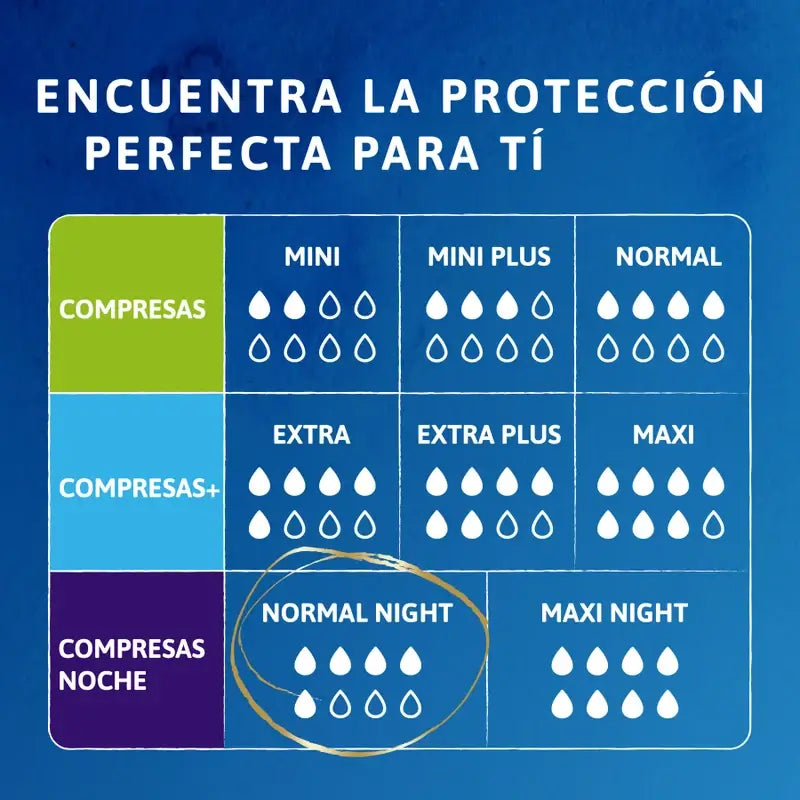Tena Discreet Normal Night, 10 unités