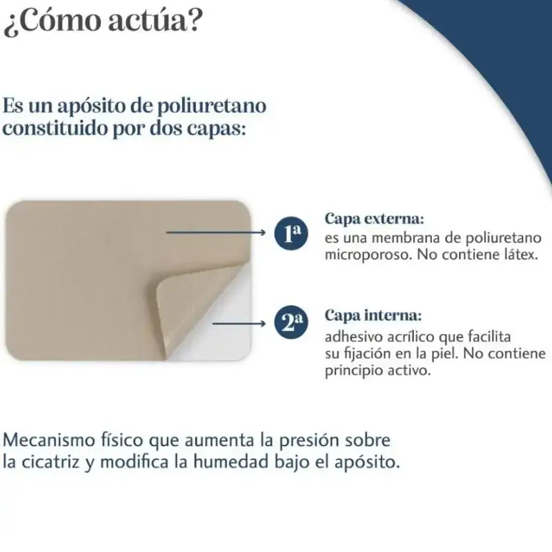 Trofolastin Réducteur de cicatrices mammaires, 3x2 pansements, paquet de 2